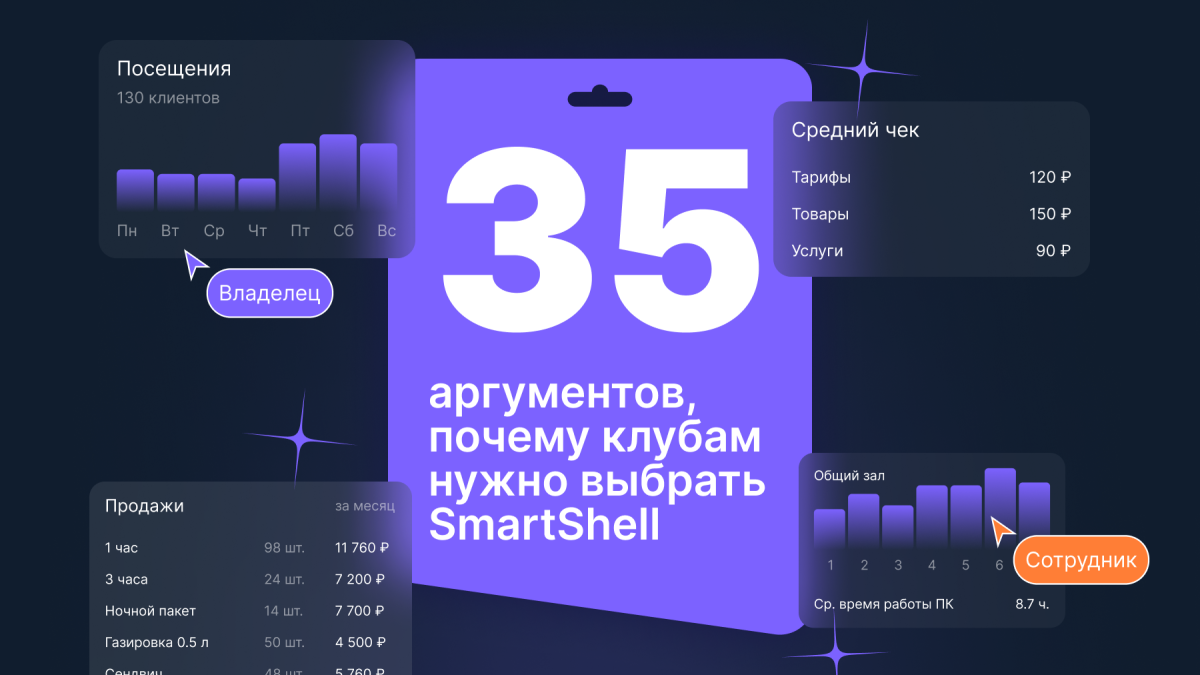 35 аргументов, почему клубам нужно выбрать SmartShell