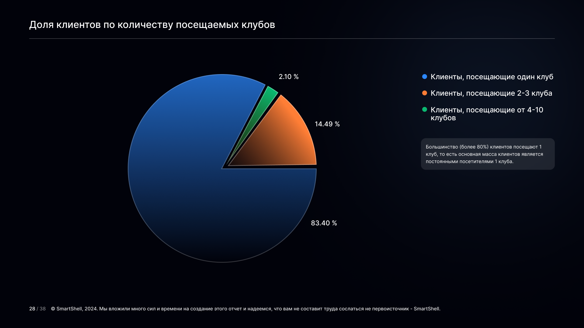 маркетинг комп клуба