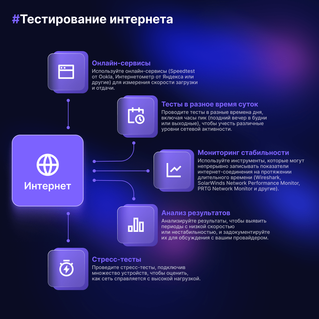 Как выбрать интернет для компьютерного клуба