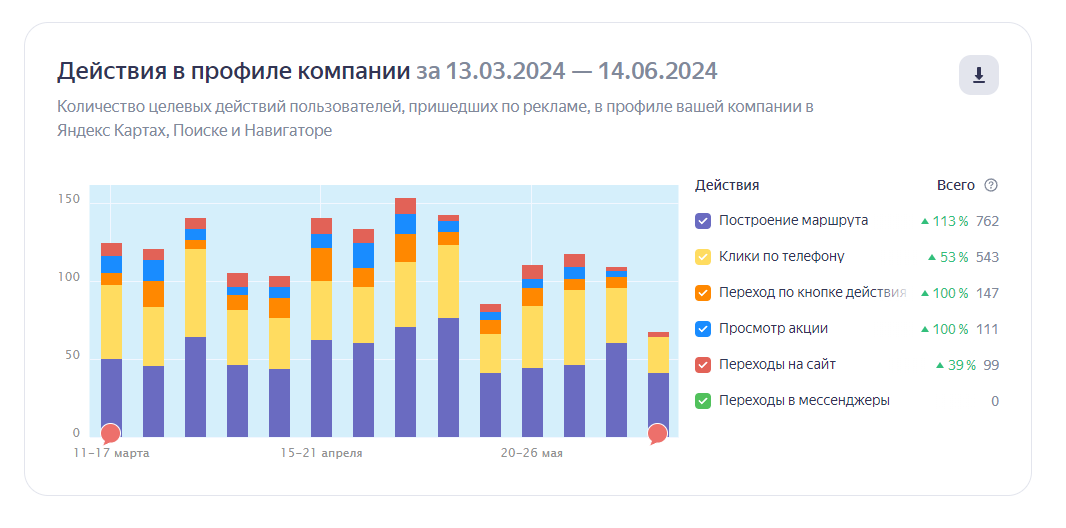 Маркетинг компьютерного клуба