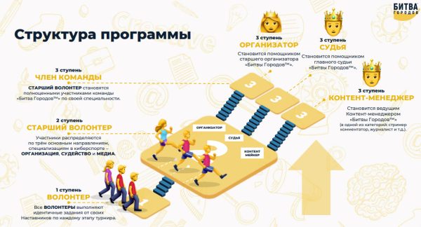Презентация о программе вололнтеров