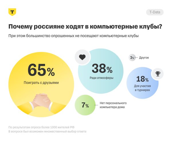 Слайд из исследования Т-Банка