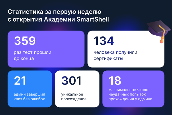 Статистика Академии