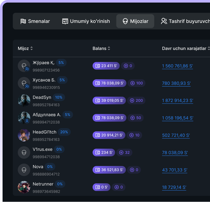 траты клиентов SmartShell