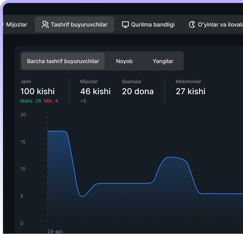 уникальные посетители SmartShell