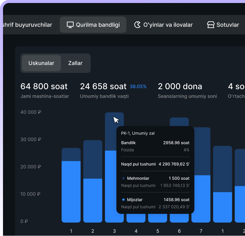 занятость оборудования SmartShell