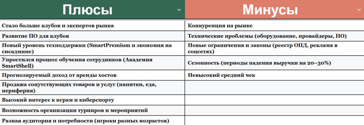 Сравнительная таблица минусов и плюсов 2025